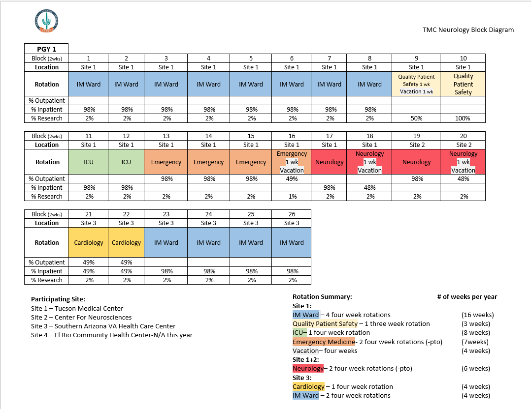 Neurology Program Block Schedule
